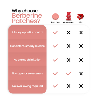 ™ORPURE - Berberine Patches (Formerly GLP-1)